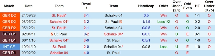 Nhận định, soi kèo St. Pauli vs Schalke 04, 0h00 ngày 1/11 - Ảnh 3