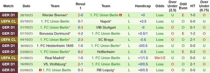 Nhận định, soi kèo Stuttgart vs Union Berlin, 0h00 ngày 1/11 - Ảnh 2