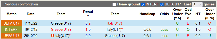 Nhận định, soi kèo U17 Hy Lạp vs U17 Ý, 21h00 ngày 31/10 - Ảnh 3