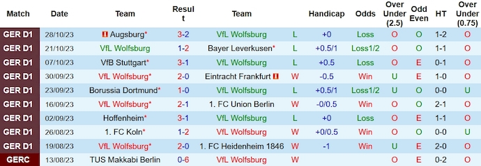Nhận định, soi kèo Wolfsburg vs RB Leipzig, 0h00 ngày 1/11 - Ảnh 1