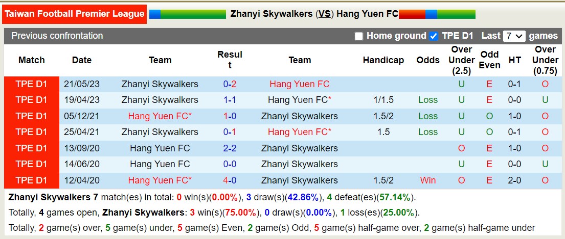 Nhận định, soi kèo Zhanyi Skywalkers vs Hang Yuen FC, 14h00 ngày 01/11 - Ảnh 3