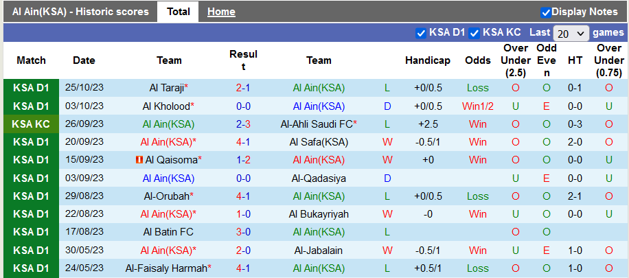 Nhận định, soi kèo Al Ain(KSA) vs Ohod Medina, 19h30 ngày 01/11 - Ảnh 1