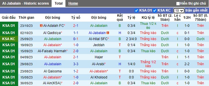 Nhận định, soi kèo Al-Jabalain vs Al Taraji, 22h00 ngày 1/11 - Ảnh 1