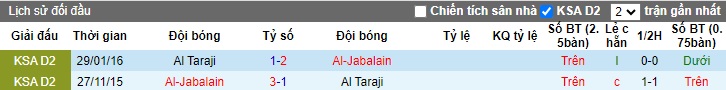 Nhận định, soi kèo Al-Jabalain vs Al Taraji, 22h00 ngày 1/11 - Ảnh 3