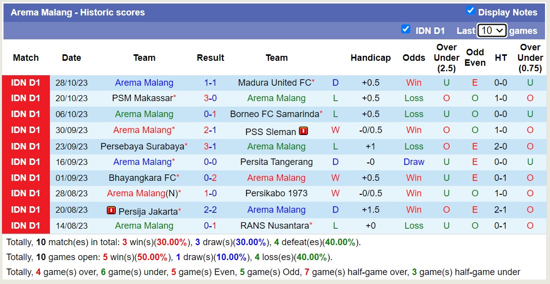 Nhận định, soi kèo Arema Malang vs Dewa United FC, 15h00 ngày 02/11 - Ảnh 1