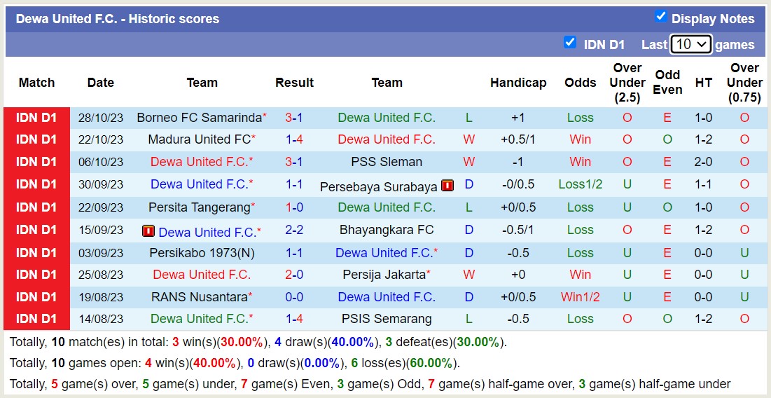 Nhận định, soi kèo Arema Malang vs Dewa United FC, 15h00 ngày 02/11 - Ảnh 2