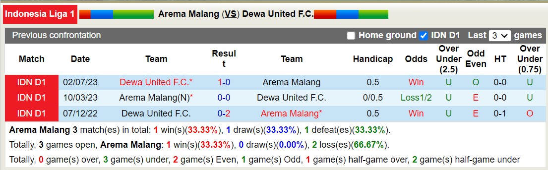 Nhận định, soi kèo Arema Malang vs Dewa United FC, 15h00 ngày 02/11 - Ảnh 3