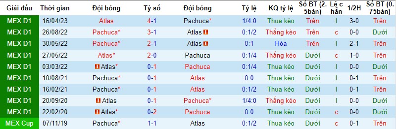 Nhận định, soi kèo Atlas vs Pachuca, 8h00 ngày 2/11 - Ảnh 3