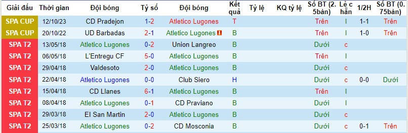 Nhận định, soi kèo Atletico Lugones vs Rayo Vallecano, 18h00 ngày 01/11 - Ảnh 1