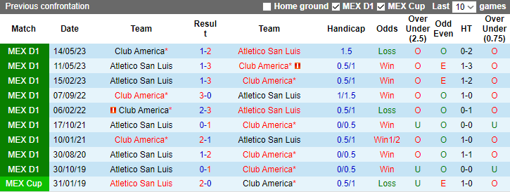 Nhận định, soi kèo Atletico San Luis vs Club America, 10h00 ngày 2/11 - Ảnh 3