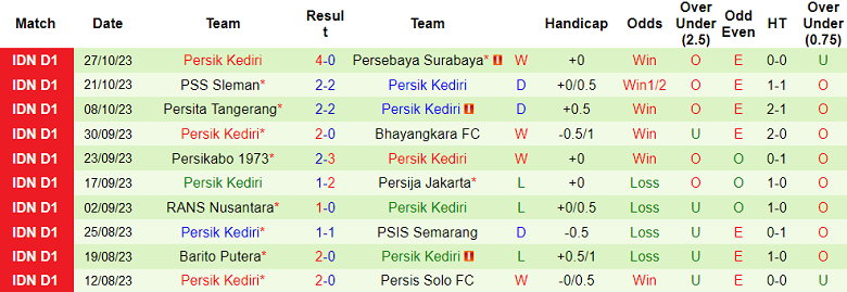 Nhận định, soi kèo Borneo FC vs Persik Kediri, 19h00 ngày 2/11 - Ảnh 2