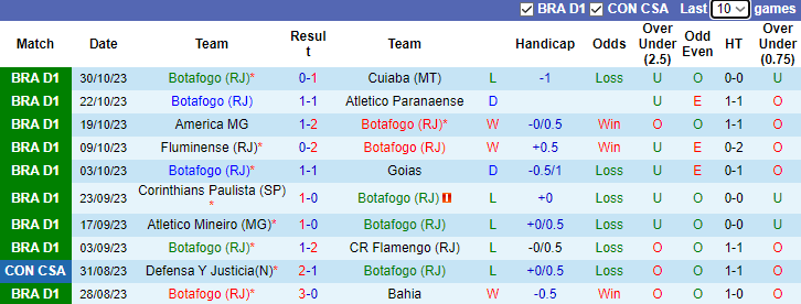 Nhận định, soi kèo Botafogo vs Palmeiras, 7h30 ngày 2/11 - Ảnh 1