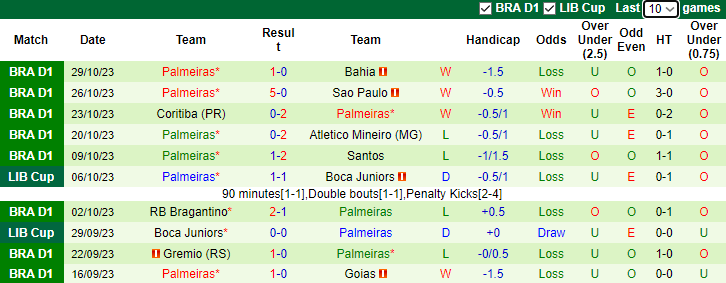 Nhận định, soi kèo Botafogo vs Palmeiras, 7h30 ngày 2/11 - Ảnh 2