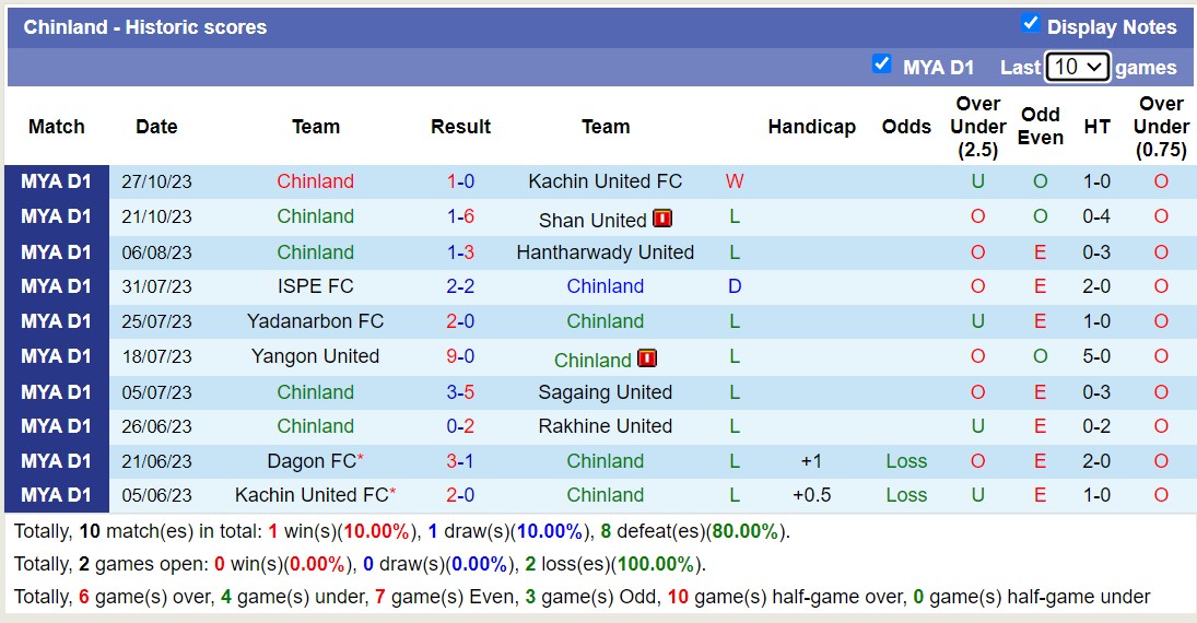 Nhận định, soi kèo Chinland vs Ayeyawady United, 16h30 ngày 02/11 - Ảnh 1