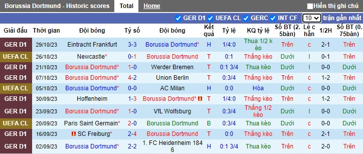 Nhận định, soi kèo Dortmund vs Hoffenheim, 0h00 ngày 2/11 - Ảnh 1