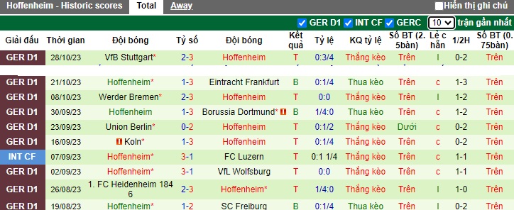 Nhận định, soi kèo Dortmund vs Hoffenheim, 0h00 ngày 2/11 - Ảnh 2