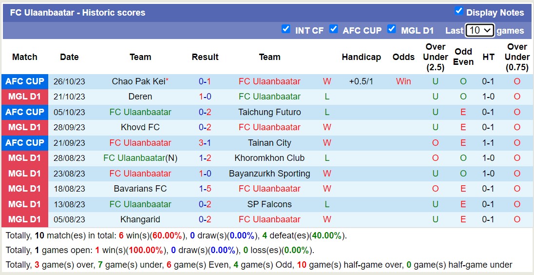 Nhận định, soi kèo FC Ulaanbaatar vs Erchim, 15h00 ngày 02/11 - Ảnh 1