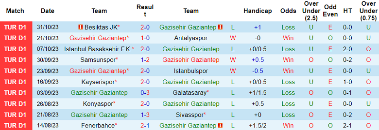 Nhận định, soi kèo Gazisehir Gaziantep vs Efeler 09, 19h00 ngày 2/11 - Ảnh 1