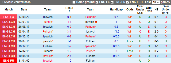 Nhận định, soi kèo Ipswich vs Fulham, 2h45 ngày 2/11 - Ảnh 3