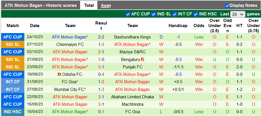 Nhận định, soi kèo Jamshedpur vs ATK Mohun Bagan, 21h30 ngày 01/11 - Ảnh 2