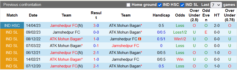 Nhận định, soi kèo Jamshedpur vs ATK Mohun Bagan, 21h30 ngày 01/11 - Ảnh 3