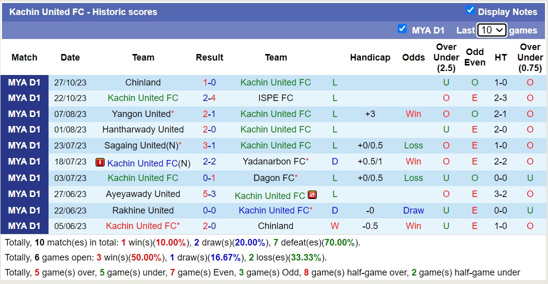 Nhận định, soi kèo Kachin United FC vs Mawyawadi, 16h00 ngày 02/11 - Ảnh 1