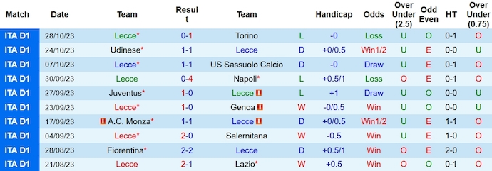Nhận định, soi kèo Lecce vs Parma, 0h00 ngày 2/1 - Ảnh 1