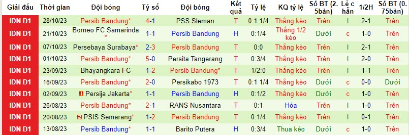 Nhận định, soi kèo Madura United FC vs Persib Bandung, 19h00 ngày 01/11 - Ảnh 2