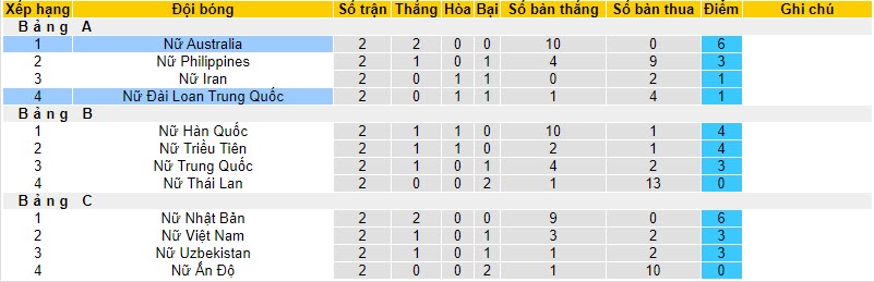 Nhận định, soi kèo nữ Úc vs nữ Đài Bắc Trung Hoa, 18h00 ngày 01/11 - Ảnh 4