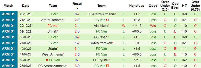 Nhận định, soi kèo Pyunik vs FC Van, 17h00 ngày 2/11 - Ảnh 2