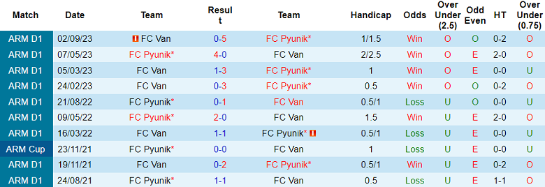 Nhận định, soi kèo Pyunik vs FC Van, 17h00 ngày 2/11 - Ảnh 3