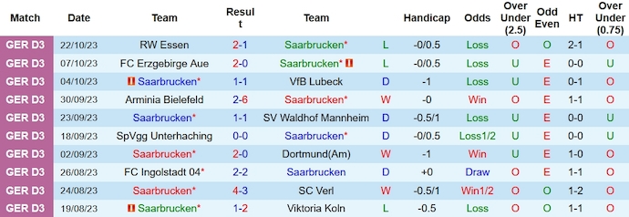 Nhận định, soi kèo Saarbrucken vs Bayern Munich, 2h45 ngày 2/11 - Ảnh 1