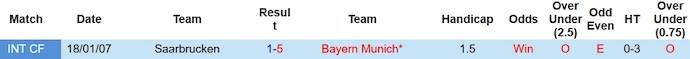 Nhận định, soi kèo Saarbrucken vs Bayern Munich, 2h45 ngày 2/11 - Ảnh 3