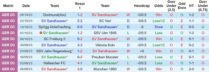 Nhận định, soi kèo Sandhausen vs Leverkusen, 0h00 ngày 2/11 - Ảnh 1