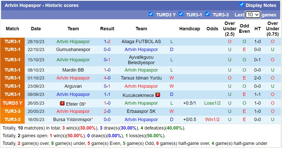 Nhận định, soi kèo Sivasspor vs Artvin Hopaspor, 17h00 ngày 02/11 - Ảnh 2