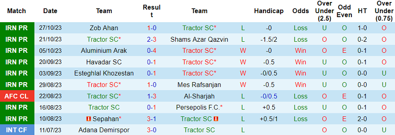 Nhận định, soi kèo Tractor vs Nassaji Mazandaran, 19h00 ngày 2/11 - Ảnh 1