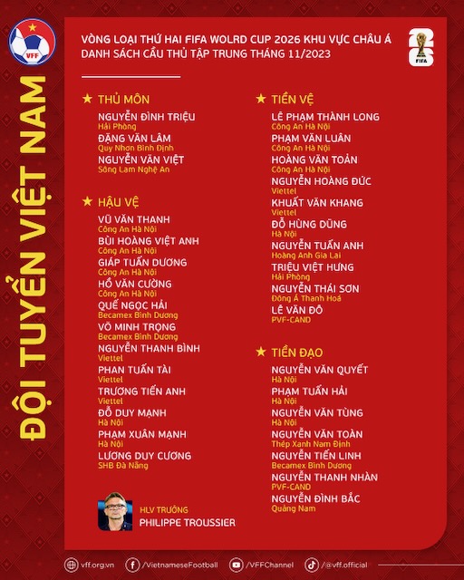 Danh sách đội tuyển Việt Nam: HLV Troussier lại phũ với Công Phượng - Ảnh 2