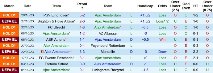 Nhận định, soi kèo Ajax vs Volendam, 2h00 ngày 3/11 - Ảnh 1
