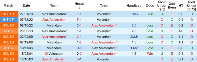 Nhận định, soi kèo Ajax vs Volendam, 2h00 ngày 3/11 - Ảnh 3