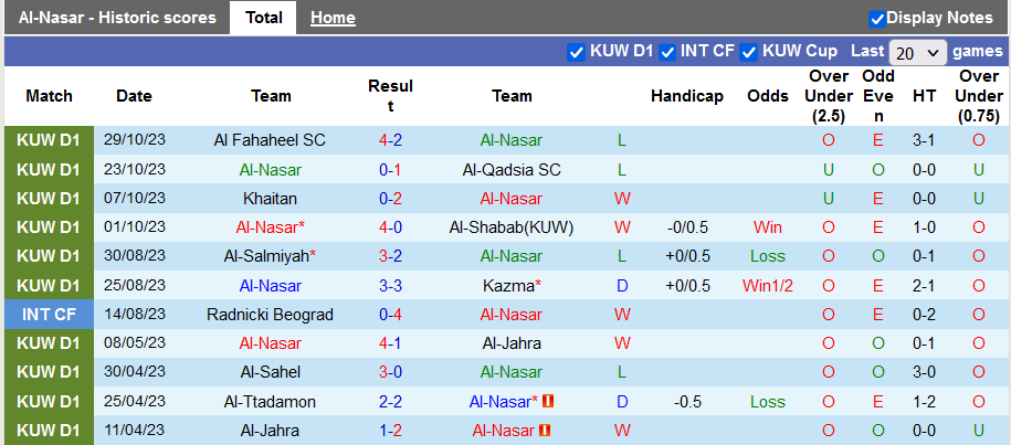 Nhận định, soi kèo Al-Nasar vs Al-Arabi Club, 21h30 ngày 2/11 - Ảnh 1