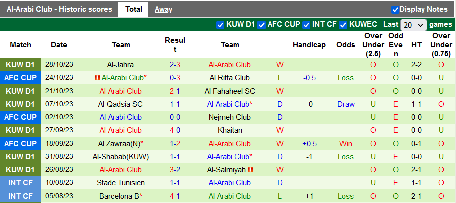 Nhận định, soi kèo Al-Nasar vs Al-Arabi Club, 21h30 ngày 2/11 - Ảnh 2