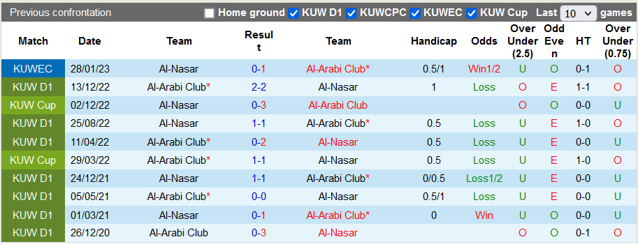 Nhận định, soi kèo Al-Nasar vs Al-Arabi Club, 21h30 ngày 2/11 - Ảnh 3