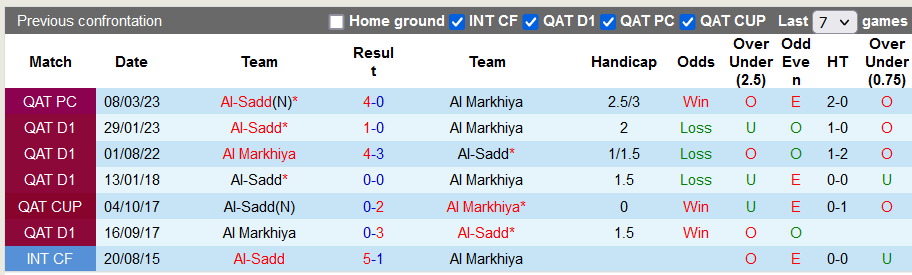 Nhận định, soi kèo Al-Sadd vs Al Markhiya, 21h30 ngày 2/11 - Ảnh 3