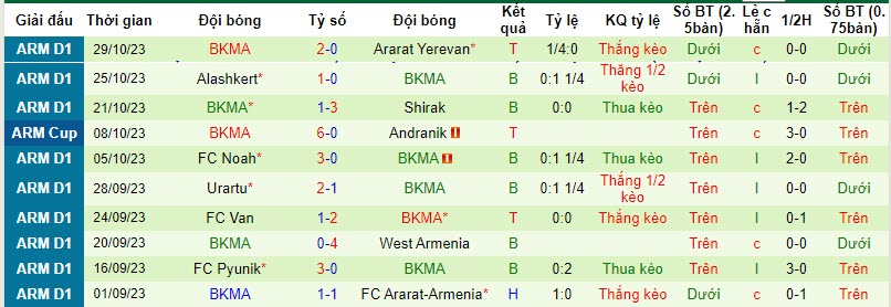 Nhận định, soi kèo Ararat-Armenia vs BKMA Yerevan, 21h00 ngày 02/11 - Ảnh 2