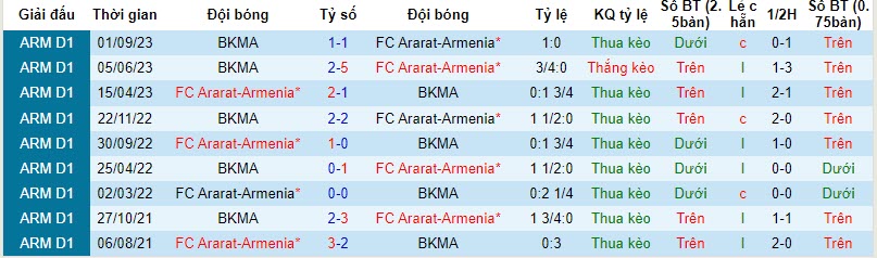 Nhận định, soi kèo Ararat-Armenia vs BKMA Yerevan, 21h00 ngày 02/11 - Ảnh 3