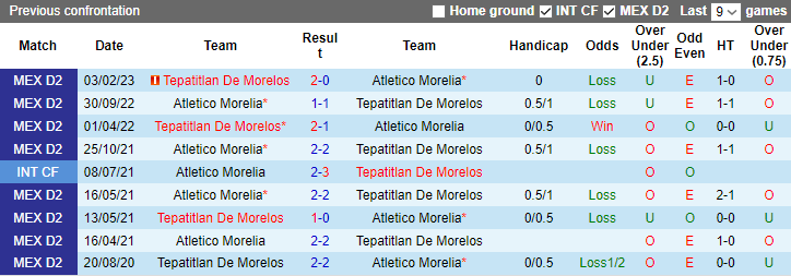 Nhận định, soi kèo Atletico Morelia vs Tepatitlan De Morelos, 10h05 ngày 3/11 - Ảnh 3