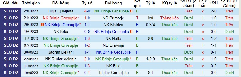 Nhận định, soi kèo Brinje Grosuplje vs Olimpija Ljubljana, 20h00 ngày 02/11 - Ảnh 1