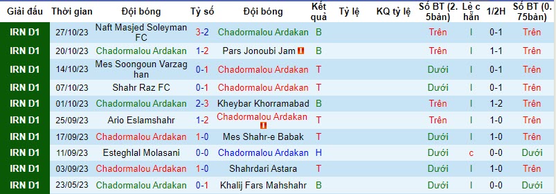 Nhận định, soi kèo Chadormalou Ardakan vs Damash Gilan, 20h00 ngày 02/11 - Ảnh 1