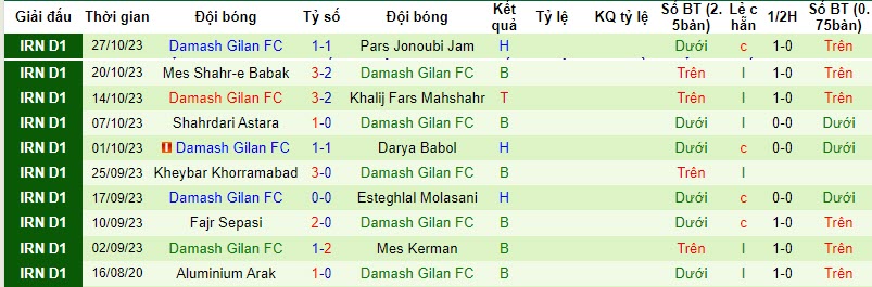 Nhận định, soi kèo Chadormalou Ardakan vs Damash Gilan, 20h00 ngày 02/11 - Ảnh 2