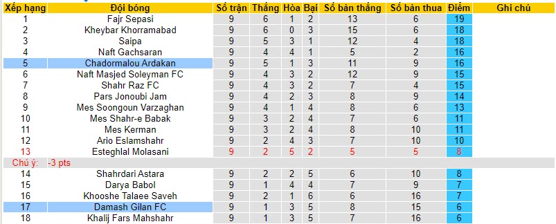 Nhận định, soi kèo Chadormalou Ardakan vs Damash Gilan, 20h00 ngày 02/11 - Ảnh 3